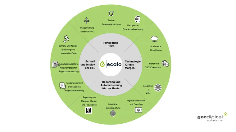 ecalo Grafik 2025_neu_3