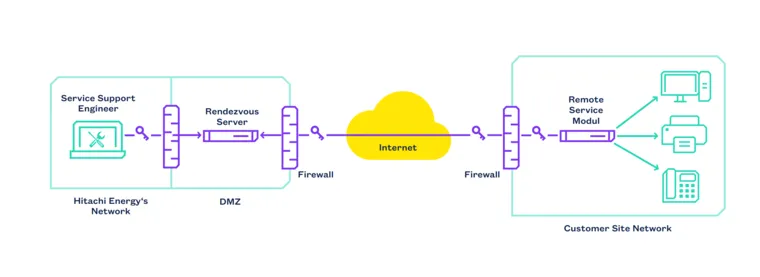 genua-FeWa-He- Fubktionsdiagramm