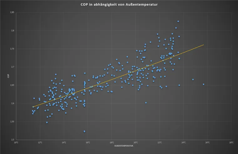 2026-09-Fernwaermeversorgung-Johnson-Controls-COP