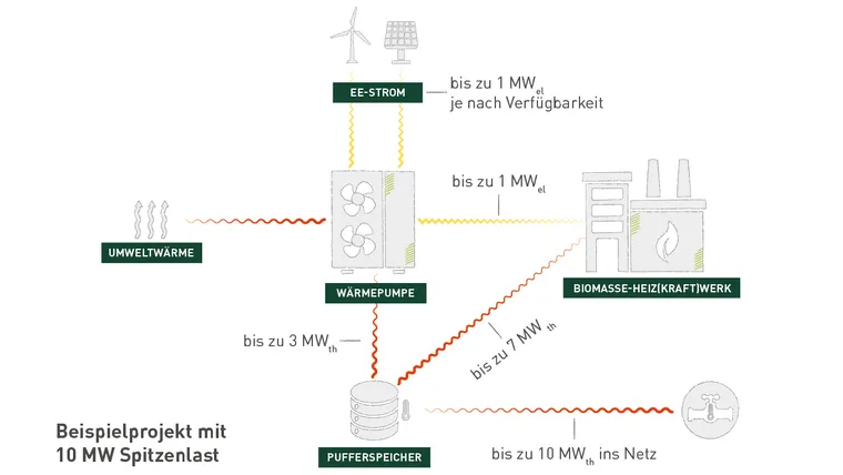 Schmidmeier NaturEnergie GmbH