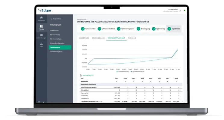 3_Deep Dive_Wirtschaftskennzahlen_LIn_220208.png