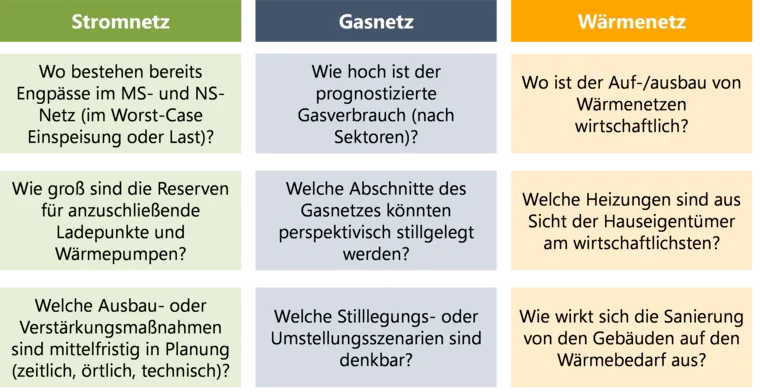 BMU_KD-NL_September-2025_Fragestellungen