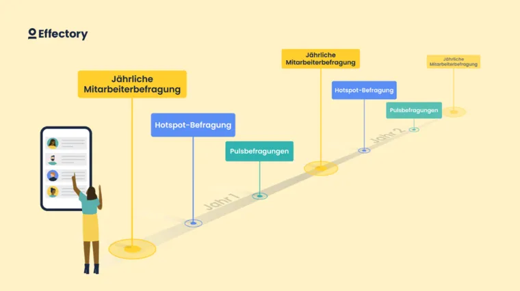 Effectory_Visual_April-2025_1