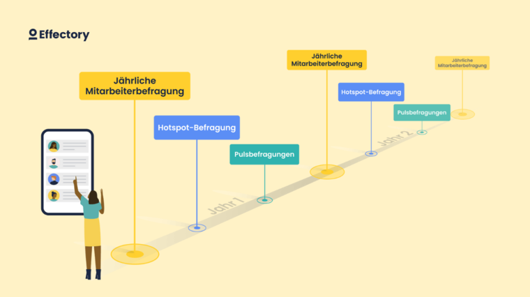 Effectory_Visual_April-2025_1