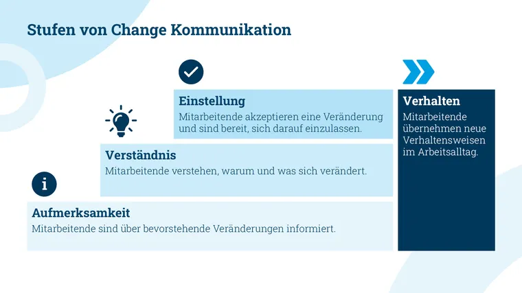 Kaltwasser_Grafik_Stufen-Kommunikation