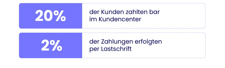 Forderungsmanagement