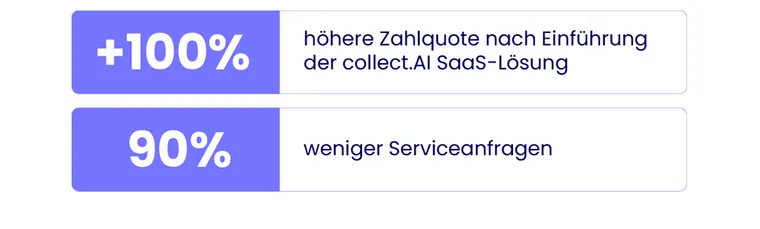 Forderungsmanagement