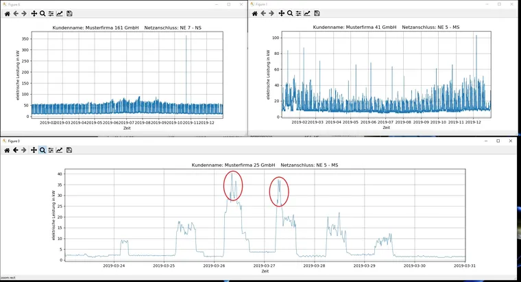 ©IfE Ergebnisse der LGA-Software Exemplar 2