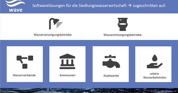 WAVE - Das modulare ERP-System für die Wasserwirtschaft