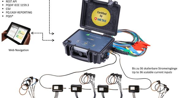 SMART GRID LÖSUNGEN FÜR TRANSPARENZ IN DEN ABGÄNGEN AUF NIEDERSPANNUNGSSEITE SMART GRID LÖSUNGEN FÜR TRANSPARENZ IN DEN ABGÄNGEN AUF NIEDERSPANNUNGSSEITE
