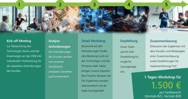 STADTWERK365 - CRM & TICKETSYSTEM Workshop für EVU