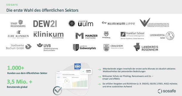 Cyber-Security Schulungsplattform