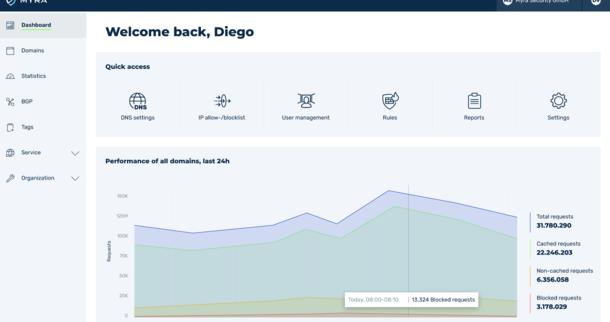Security-as-a-Service: Der flexible Schutz für Ihr Business