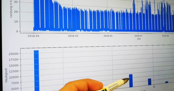 KommunalDigital-IfE-Statistische Daten-Voranalyse